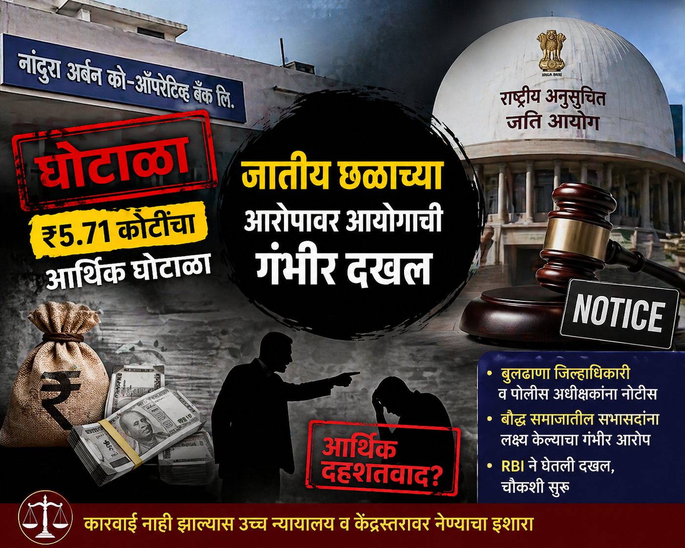 नांदुरा अर्बन बँक घोटाळा; जातीय छळाच्या आरोपावर आयोगाची गंभीर दखल