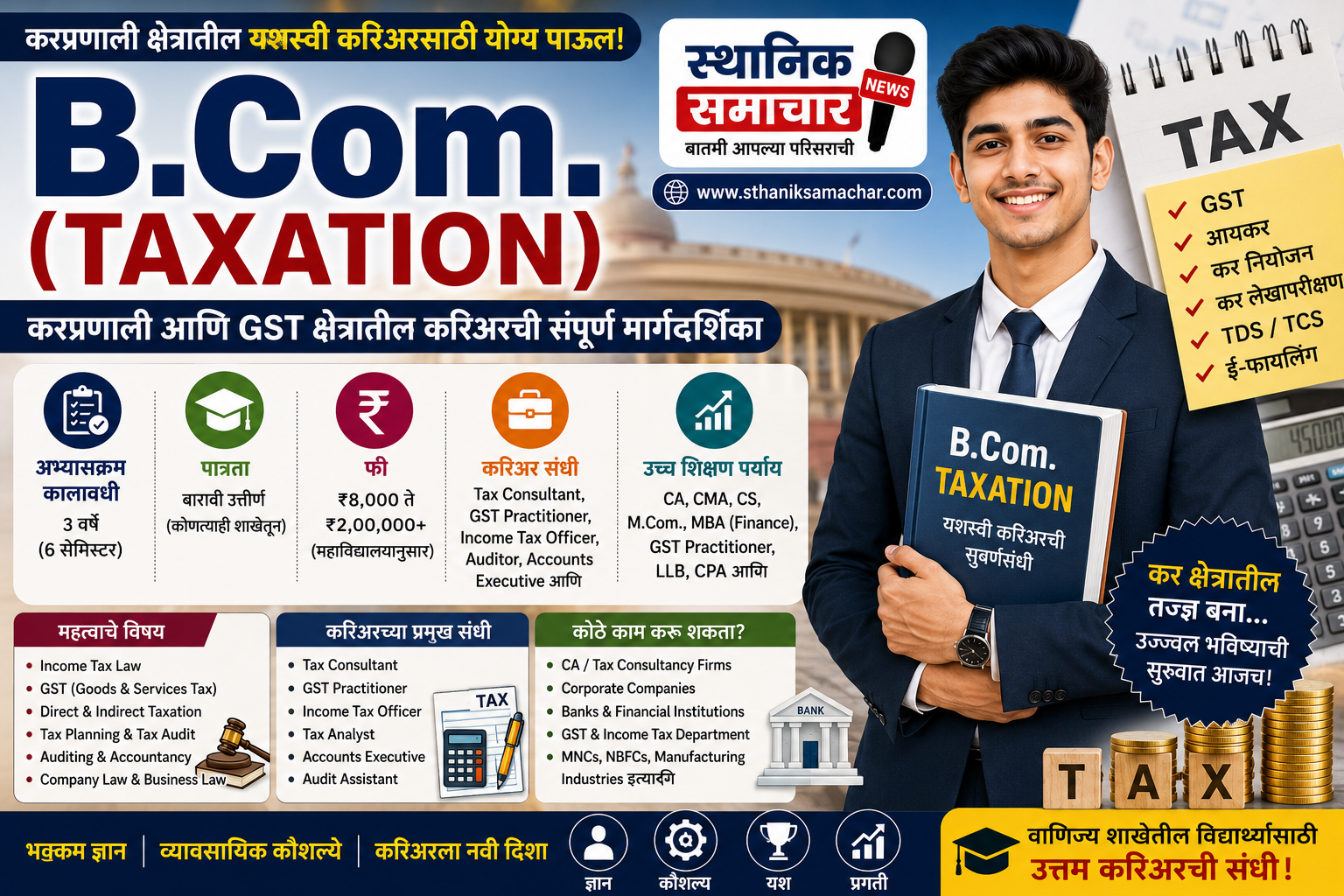 B.Com. (Taxation) : करप्रणाली क्षेत्रातील तज्ज्ञ बनण्यासाठी सर्वोत्तम पदवी अभ्यासक्रम