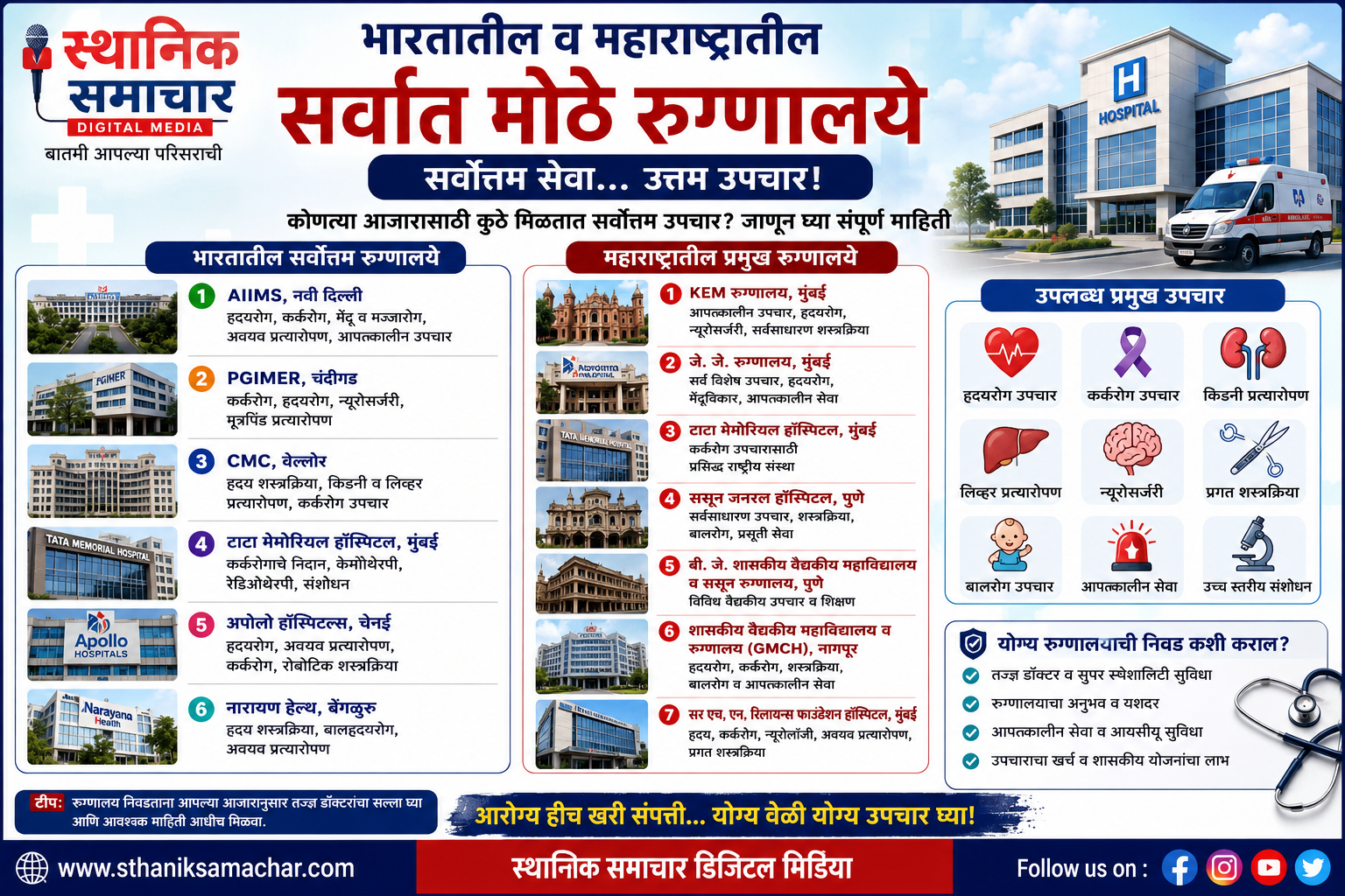 भारतातील आणि महाराष्ट्रातील सर्वात मोठी रुग्णालये कोणती? कोणत्या आजारांवर कुठे सर्वोत्तम उपचार मिळतात? जाणून घ्या संपूर्ण माहिती
