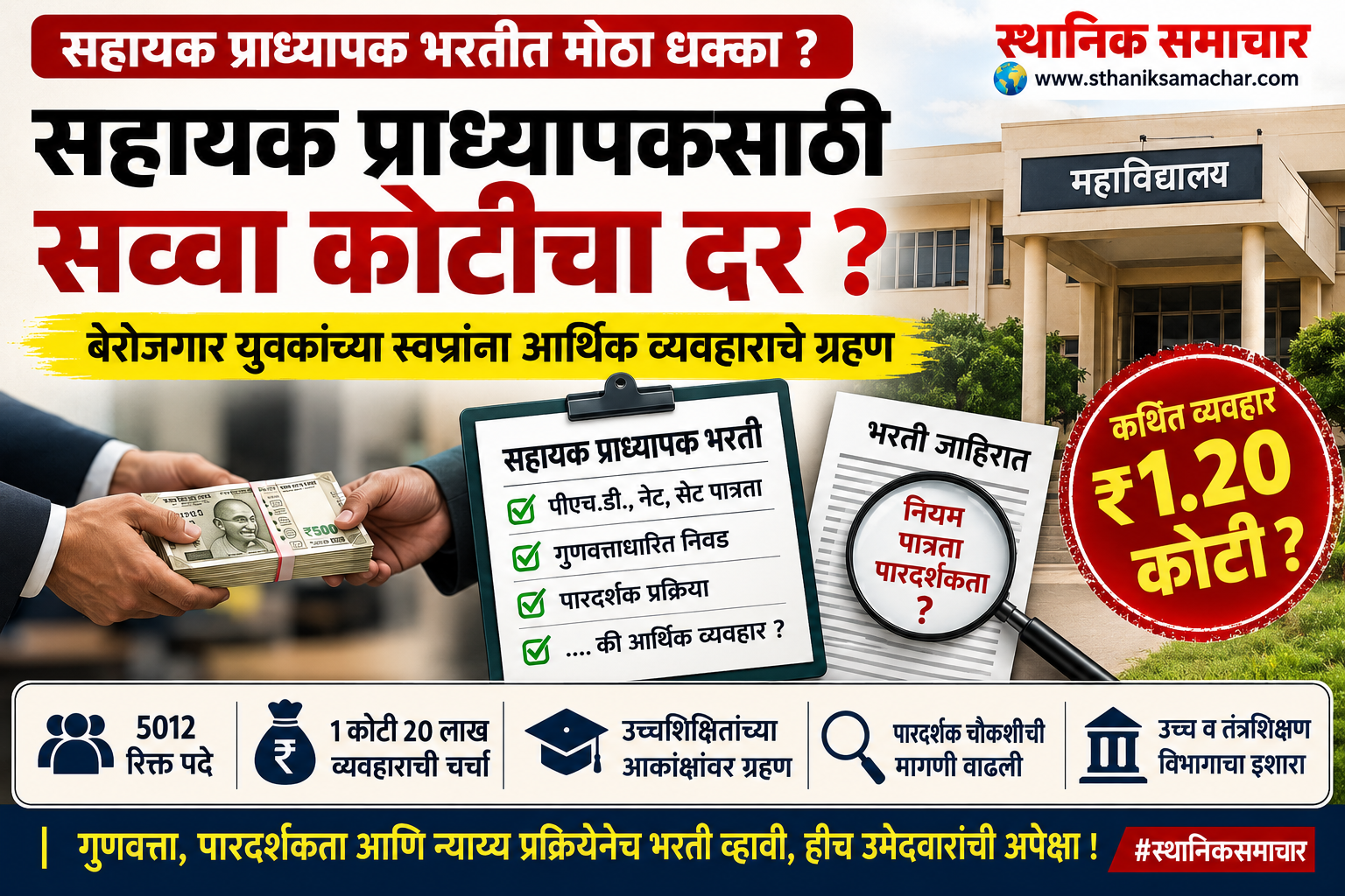 सहायक प्राध्यापक भरतीत कथित आर्थिक व्यवहाराचा आरोप; १ कोटी २० लाखांच्या चर्चेने शिक्षण क्षेत्रात खळबळ ;५०१२ रिक्त पदांच्या भरती प्रक्रियेला वेग; गुणवत्ताधारित निवडीऐवजी पैशांचा वापर होत असल्याच्या चर्चेने उमेदवारांमध्ये अस्वस्थता
